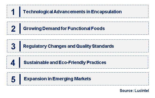 Emerging Trends in the Microencapsulated Omega-3 Powder Market